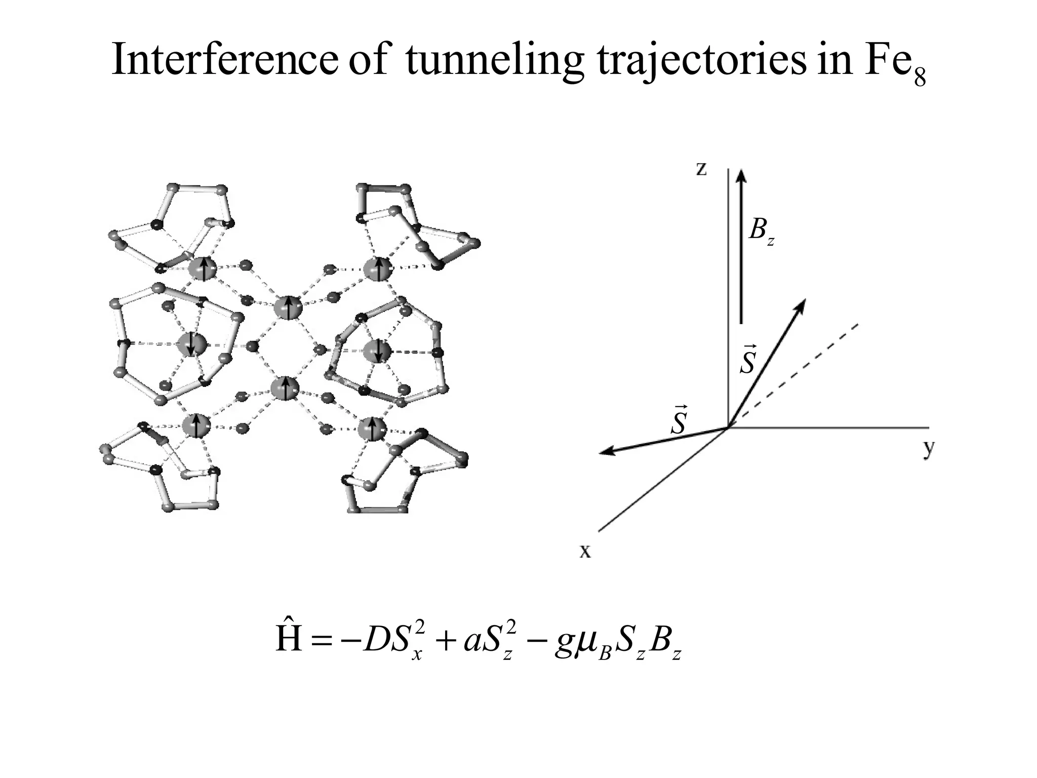 Interference of tunneling trajectories in Fe8


                                             Bz


                                             
                                             S
                                         
                                         S




         ˆ
         Η = − DS x2 + aS z2 − gµ B S z Bz
 