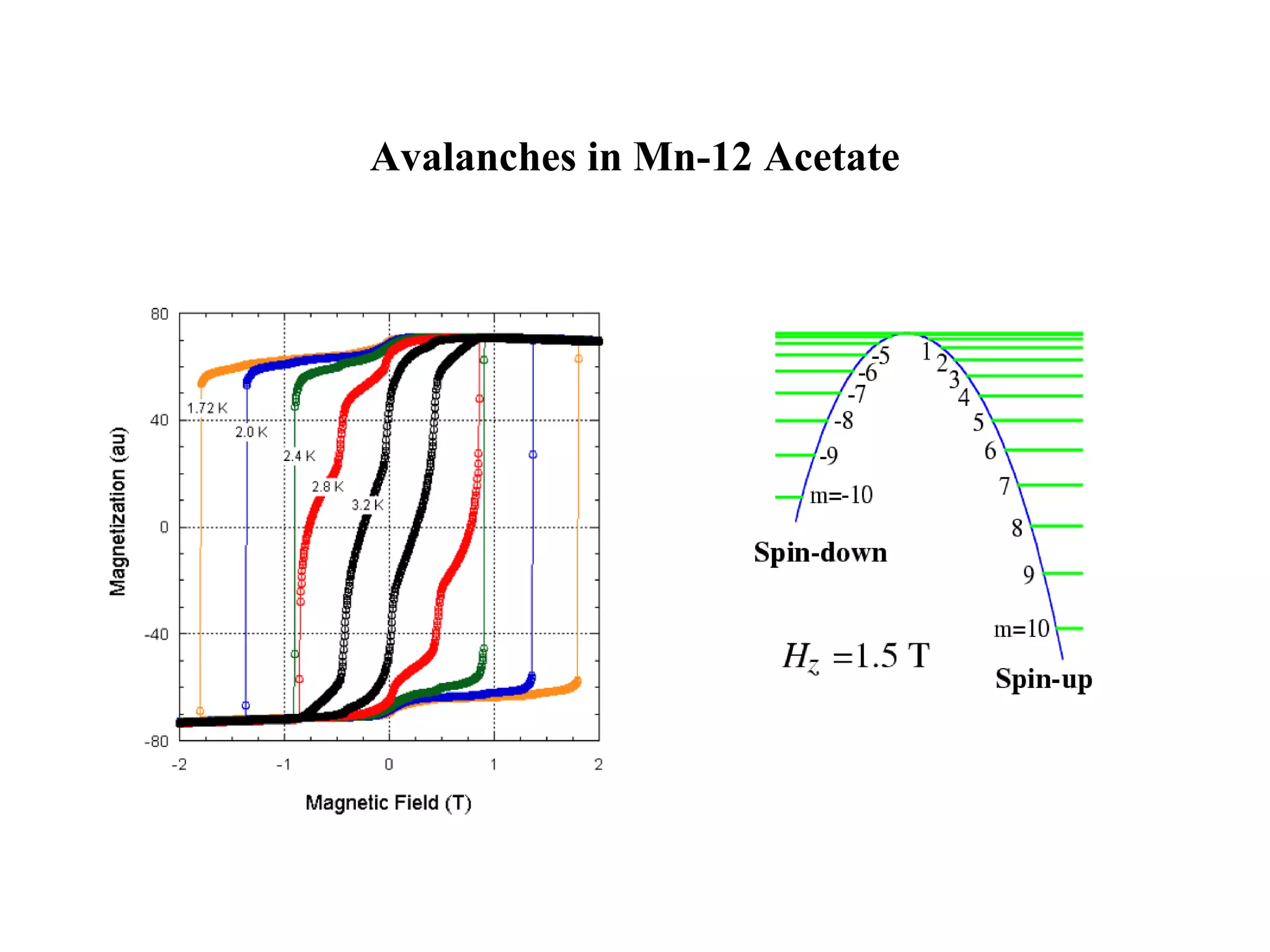 Avalanches in Mn-12 Acetate
 
