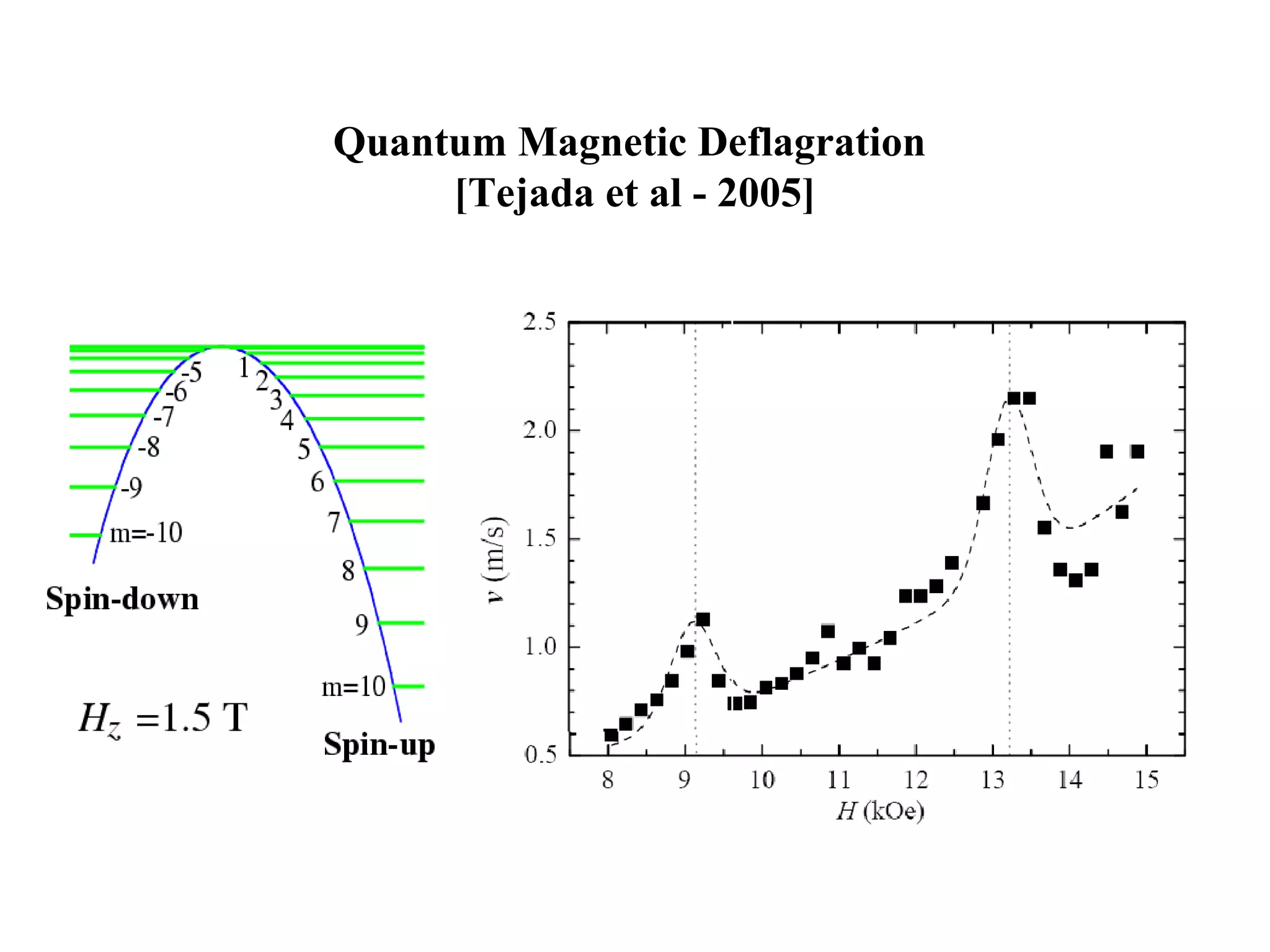 Quantum Magnetic Deflagration
     [Tejada et al - 2005]
 