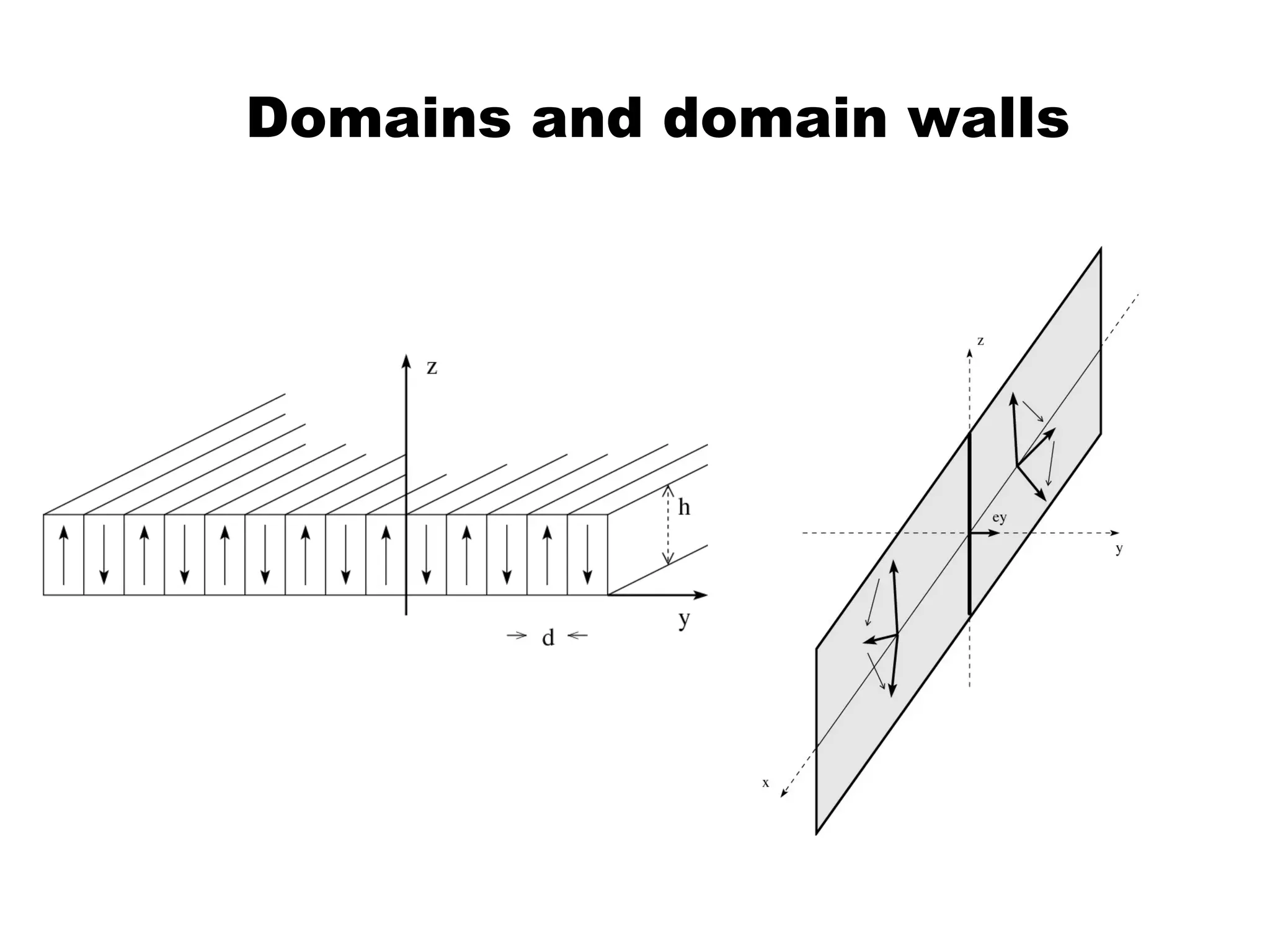 Domains and domain walls
 