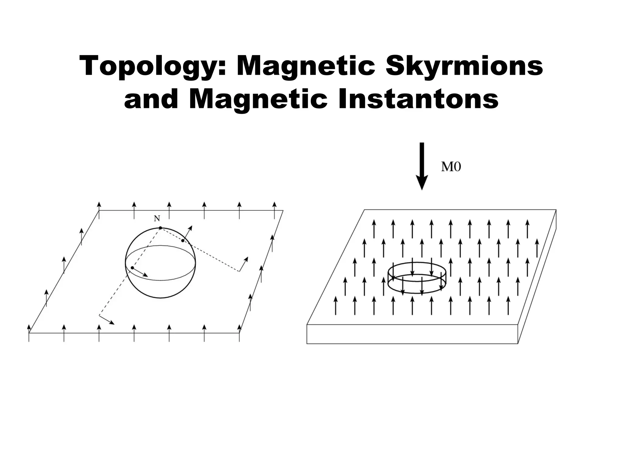 Topology: Magnetic Skyrmions
  and Magnetic Instantons
 