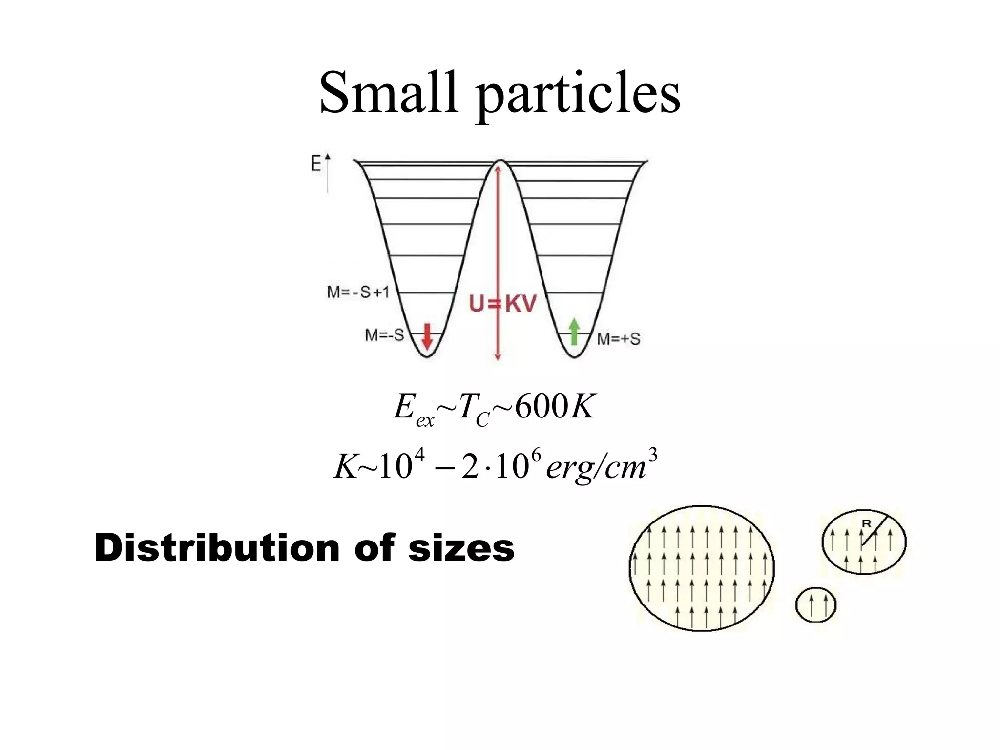 Small particles




               Eex ~TC ~ 600 K
           K~10 4 − 2 ⋅106 erg/cm 3

Distribution of sizes
 