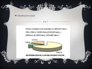  Distribución estatal

 