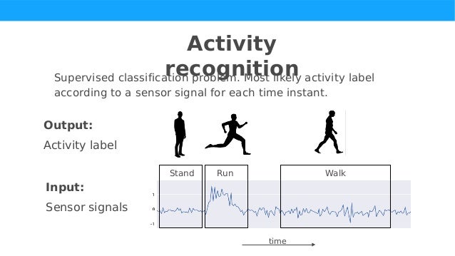 time series analysis using deep learning