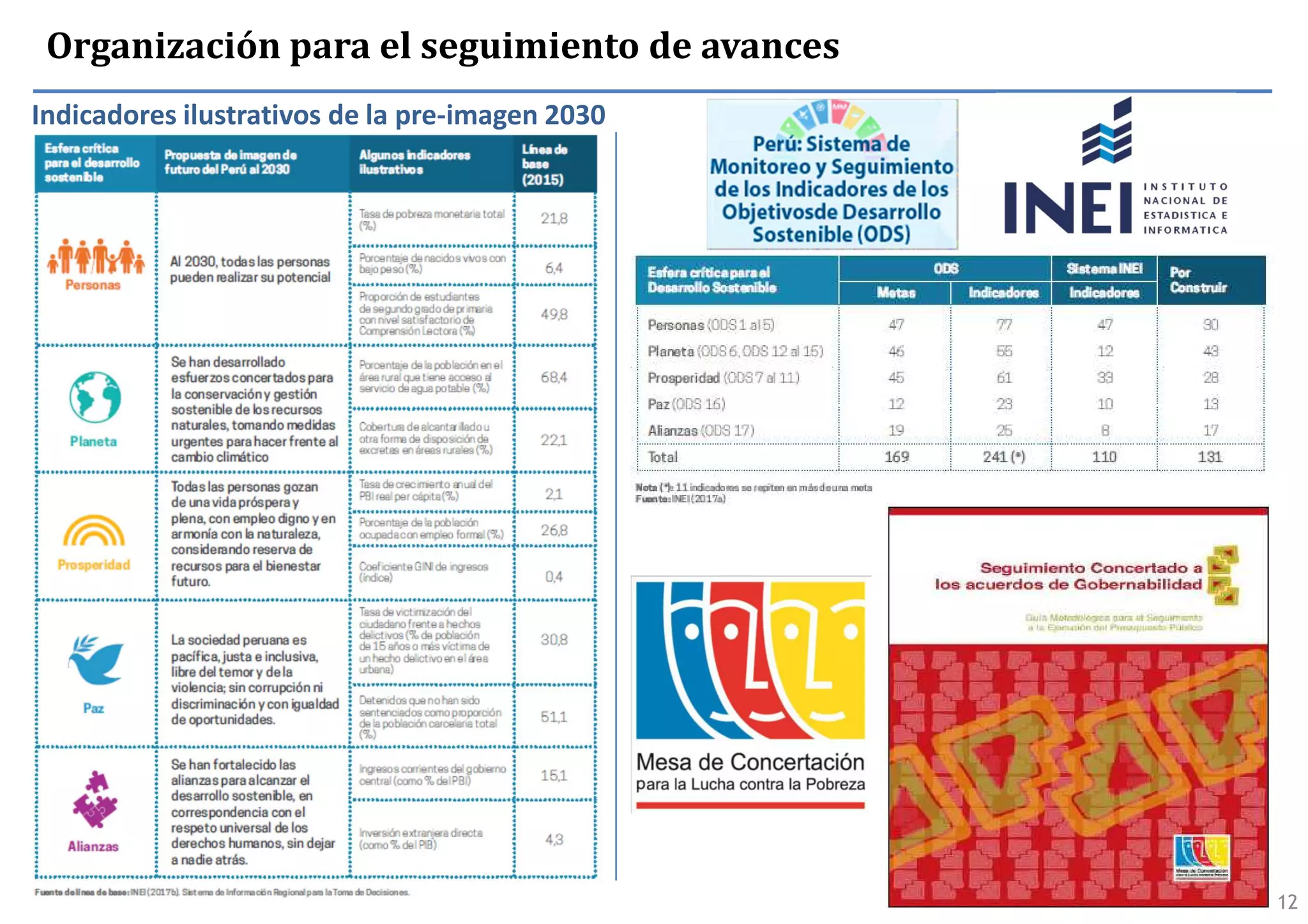 12
Organización para el seguimiento de avances
Indicadores ilustrativos de la pre-imagen 2030
 