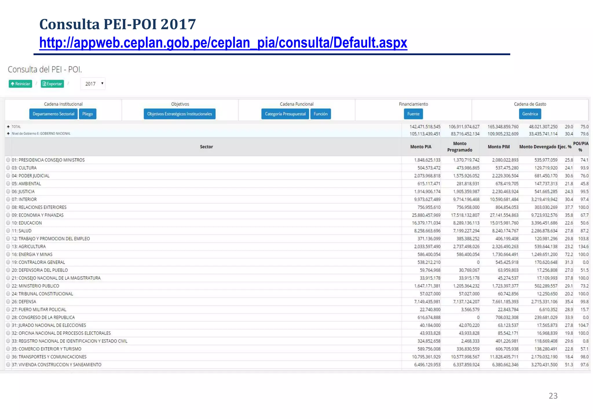 23
Consulta PEI-POI 2017
http://appweb.ceplan.gob.pe/ceplan_pia/consulta/Default.aspx
 