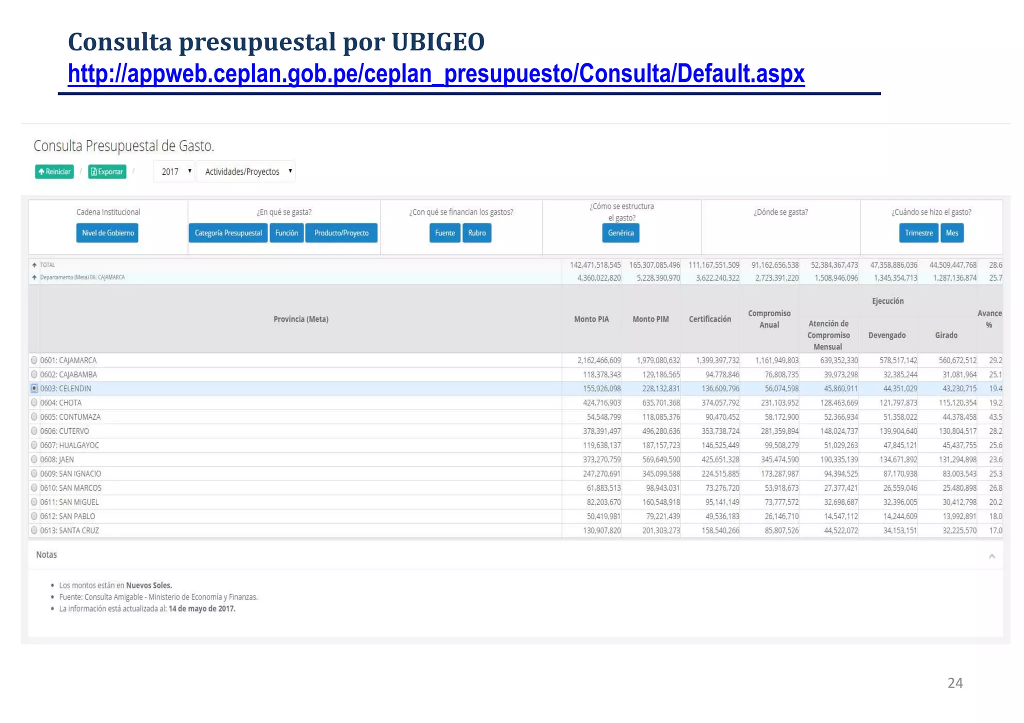 24
Consulta presupuestal por UBIGEO
http://appweb.ceplan.gob.pe/ceplan_presupuesto/Consulta/Default.aspx
 