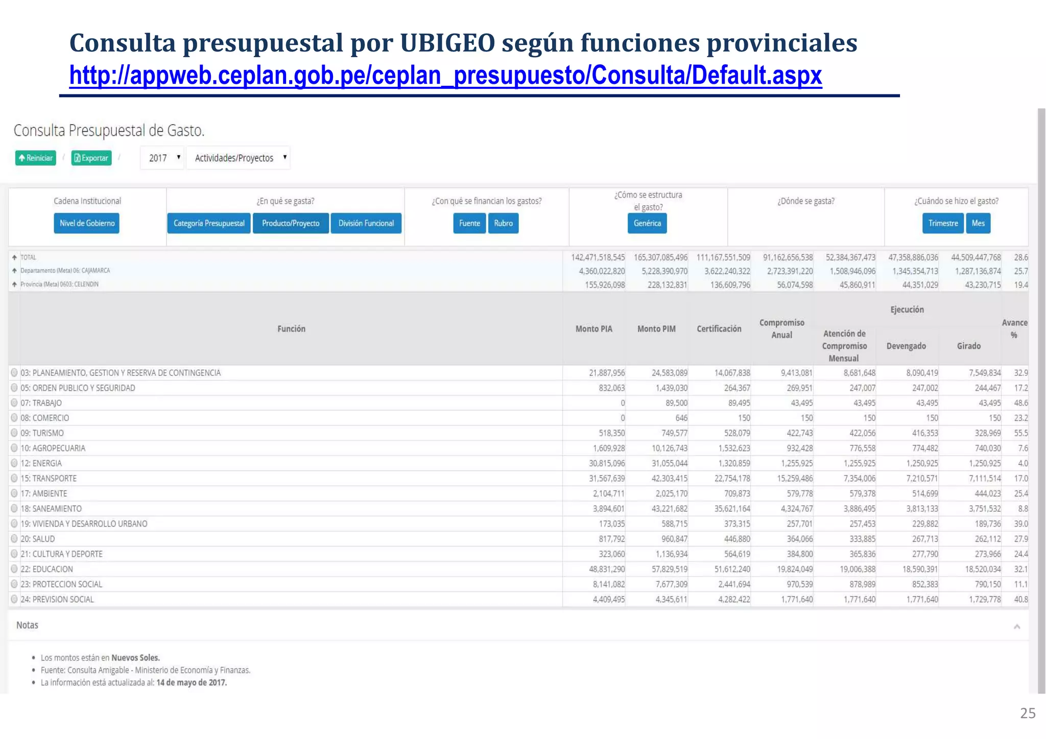 25
Consulta presupuestal por UBIGEO según funciones provinciales
http://appweb.ceplan.gob.pe/ceplan_presupuesto/Consulta/Default.aspx
 