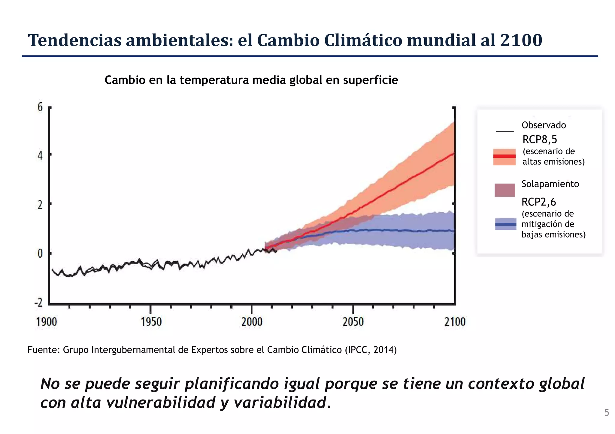 Fuente: Grupo Intergubernamental de Expertos sobre el Cambio Climático (IPCC, 2014)
Cambio en la temperatura media global en superficie
Tendencias ambientales: el Cambio Climático mundial al 2100
No se puede seguir planificando igual porque se tiene un contexto global
con alta vulnerabilidad y variabilidad.
5
Observado
RCP8,5
(escenario de
altas emisiones)
Solapamiento
RCP2,6
(escenario de
mitigación de
bajas emisiones)
 