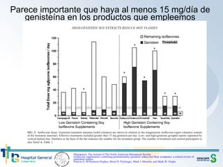 Parece importante que haya al menos 15 mg/día de genisteína en los productos que empleemos Menopause: The Journal of The North American Menopause Society Isoflavone supplements containing predominantly genistein  reduce hot flash symptoms: a critical review of published studies Patricia S. Williamson-Hughes, Brent D. Flickinger, Mark J. Messina,  and Mark W. Empie 