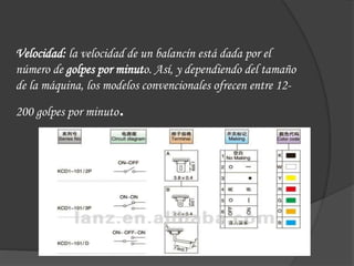 Velocidad: la velocidad de un balancín está dada por el
número de golpes por minuto. Así, y dependiendo del tamaño
de la máquina, los modelos convencionales ofrecen entre 12-
200 golpes por minuto.
 