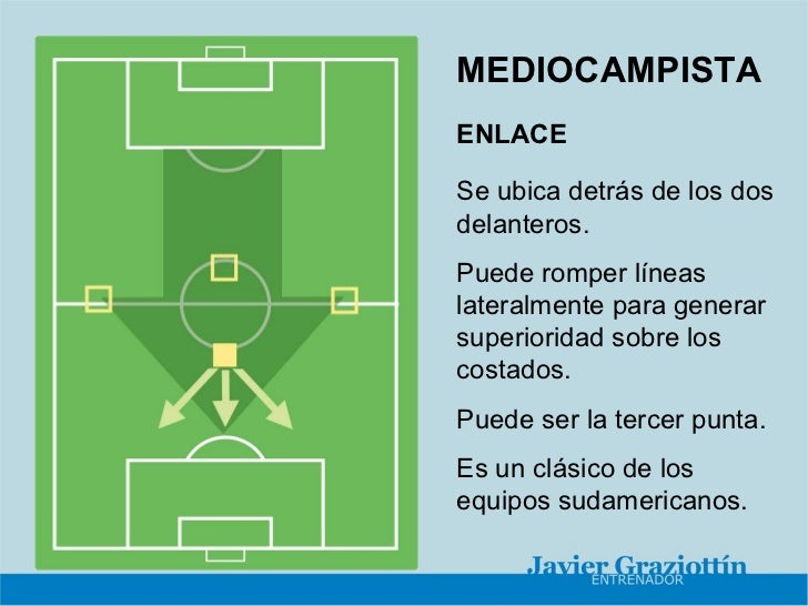 NUEVOS ESQUEMAS Y FUNCIONES DE LOS FUTBOLISTAS