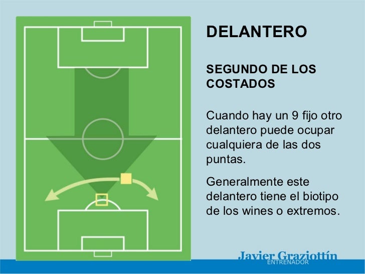 Resultado de imagen para delanteros ofensivos