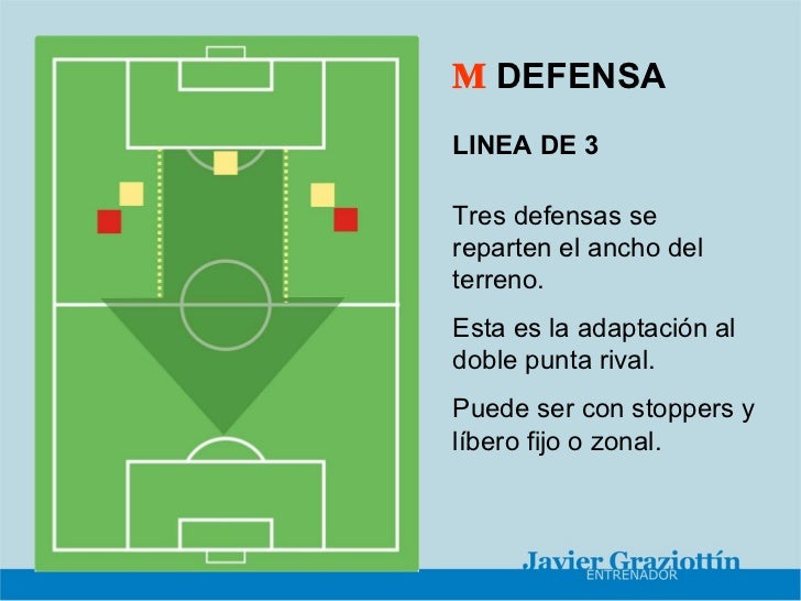 NUEVOS ESQUEMAS Y FUNCIONES DE LOS FUTBOLISTAS