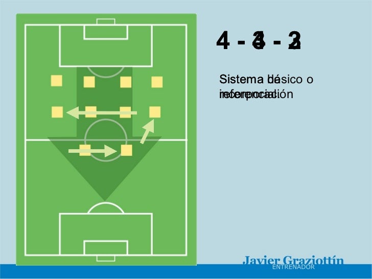 NUEVOS ESQUEMAS Y FUNCIONES DE LOS FUTBOLISTAS
