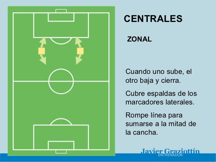 Funciones De Un Lateral Derecho En Futbol Compartir Fútbol