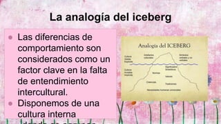 La analogía del iceberg
● Las diferencias de
comportamiento son
considerados como un
factor clave en la falta
de entendimiento
intercultural.
● Disponemos de una
cultura interna
 