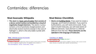 Contenidos: diferencias
Nivel Avanzado: Wikipedia

Nivel Básico: Chem4Kids

• The atom is a basic unit of matter that consists of
a dense central nucleus surrounded by a cloud of
negatively charged electrons. The atomic nucleus
contains a mix of positively charged protons and
electrically neutral neutrons (except in the case of
hydrogen-1, which is the only stable nuclide with
no neutrons).

• Atoms are building blocks. If you want to create a
language, you'll need an alphabet. If you want to
build proteins, you will need amino acids. If you
want to build molecules, you will need atoms of
different elements. Each element is a little bit
different from the rest. Those elements are the
alphabet in the language of molecules.

 