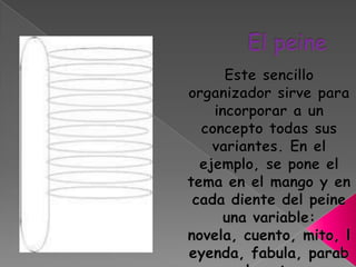 El peineEste sencillo organizador sirve para incorporar a un concepto todas sus variantes. En el ejemplo, se pone el tema en el mango y en cada diente del peine una variable: novela, cuento, mito, leyenda, fabula, parabola, etc.