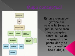 Mapa conceptualEs un organizador grafico que revela la forma n que se relacionan los conceptos entre si. Va de lo general a lo particular y se lee de arriba hacia abajo.