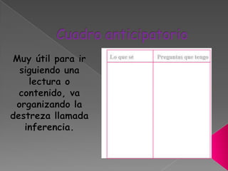 Cuadro anticipatorioMuy útil para ir siguiendo una lectura o contenido, va organizando la destreza llamada inferencia.