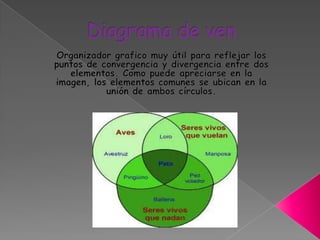 Diagrama de venOrganizador grafico muy útil para reflejar los puntos de convergencia y divergencia entre dos elementos. Como puede apreciarse en la imagen, los elementos comunes se ubican en la unión de ambos círculos.