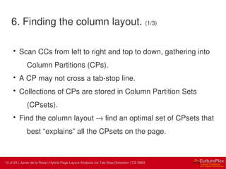 10 | Internal use only10 of 25 | Javier de la Rosa | Hybrid Page Layout Analysis via Tab-Stop Detection | CS 9883
6. Finding the column layout. (1/3)
• Scan CCs from left to right and top to down, gathering into
Column Partitions (CPs).
• A CP may not cross a tab-stop line.
• Collections of CPs are stored in Column Partition Sets
(CPsets).
• Find the column layout → find an optimal set of CPsets that
best “explains” all the CPsets on the page.
 