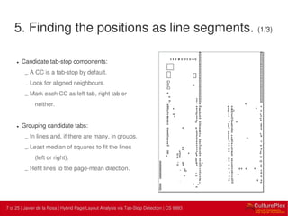 7 | Internal use only7 of 25 | Javier de la Rosa | Hybrid Page Layout Analysis via Tab-Stop Detection | CS 9883
5. Finding the positions as line segments. (1/3)
• Candidate tab-stop components:
– A CC is a tab-stop by default.
– Look for aligned neighbours.
– Mark each CC as left tab, right tab or
neither.
• Grouping candidate tabs:
– In lines and, if there are many, in groups.
– Least median of squares to fit the lines
(left or right).
– Refit lines to the page-mean direction.
 