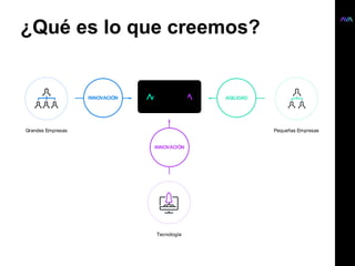 ¿Qué es lo que creemos?
Grandes Empresas Pequeñas Empresas
Tecnología
INNOVACIÓN
INNOVACIÓN
AGILIDAD
 