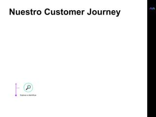 Nuestro Customer Journey
 