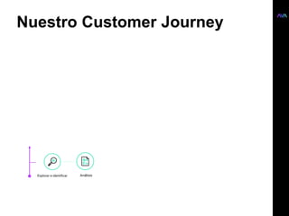 Nuestro Customer Journey
 
