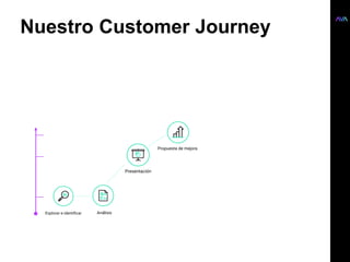 Nuestro Customer Journey
 