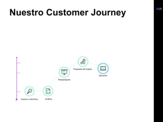 Nuestro Customer Journey
 