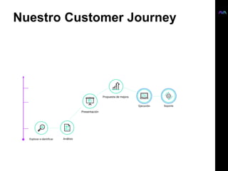 Nuestro Customer Journey
 