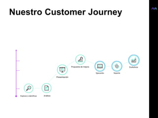 Nuestro Customer Journey
 