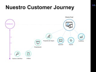 Satisfacción
Nuestro Customer Journey
 