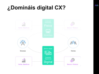 Customer
Experience
Servicio - Producto
Servicio - Producto
Ventas - Beneﬁcios
Ventas - Beneﬁcios
Customer
Experience
Empresas Clientes
Oﬁcina-Tienda
Entorno digital
Físico
Digital
¿Domináis digital CX?
 