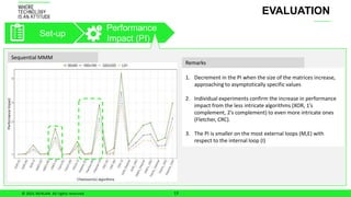© 2021 IKERLAN. All rights reserved
Performance
Impact (PI)
Set-up
EVALUATION
Sequential MMM
Remarks
1. Decrement in the PI when the size of the matrices increase,
approaching to asymptotically specific values
2. Individual experiments confirm the increase in performance
impact from the less intricate algorithms (XOR, 1’s
complement, 2’s complement) to even more intricate ones
(Fletcher, CRC).
3. The PI is smaller on the most external loops (M,E) with
respect to the internal loop (I)
13
 
