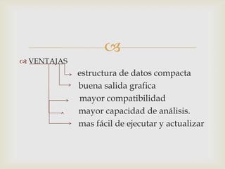 
 VENTAJAS
             estructura de datos compacta
             buena salida grafica
             mayor compatibilidad
             mayor capacidad de análisis.
             mas fácil de ejecutar y actualizar
 