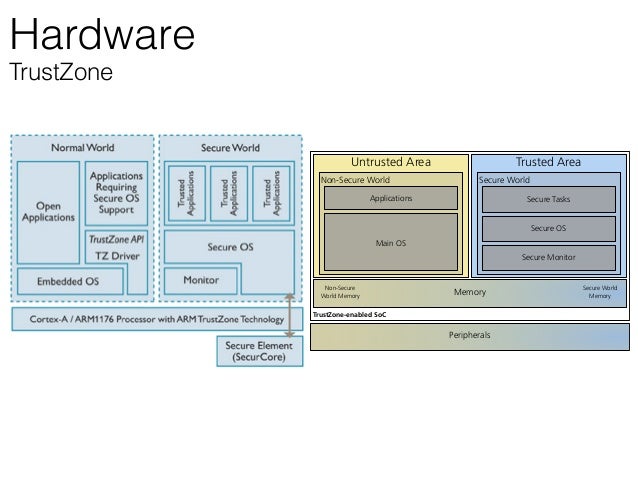 Thesis on embedded systems