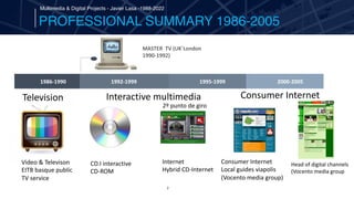 2
Multimedia & Digital Projects - Javier Lasa -1988-2022
CD.I interactive
CD-ROM
Interactive multimedia
Internet
Hybrid CD...