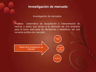 Investigación de mercado

                    Investigación de mercados


Proceso sistemático de recopilación e interpretación de
hechos y datos que sirven a la dirección de una empresa
para la toma adecuada de decisiones y establecer así una
correcta política de mercado.

                                        Mercado
                                         meta




    Pasos de la investigación de            Encuesta
                                               de
             mercado                        mercado




                                       Resultado
 
