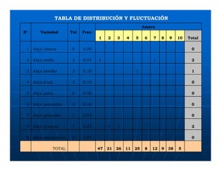 Factores preponderantes para la conservación de la Variabilidad de papas nativas en las comunidades campesinas de Amaru, Chahuaytire y Viacha – Pisac – Cusco