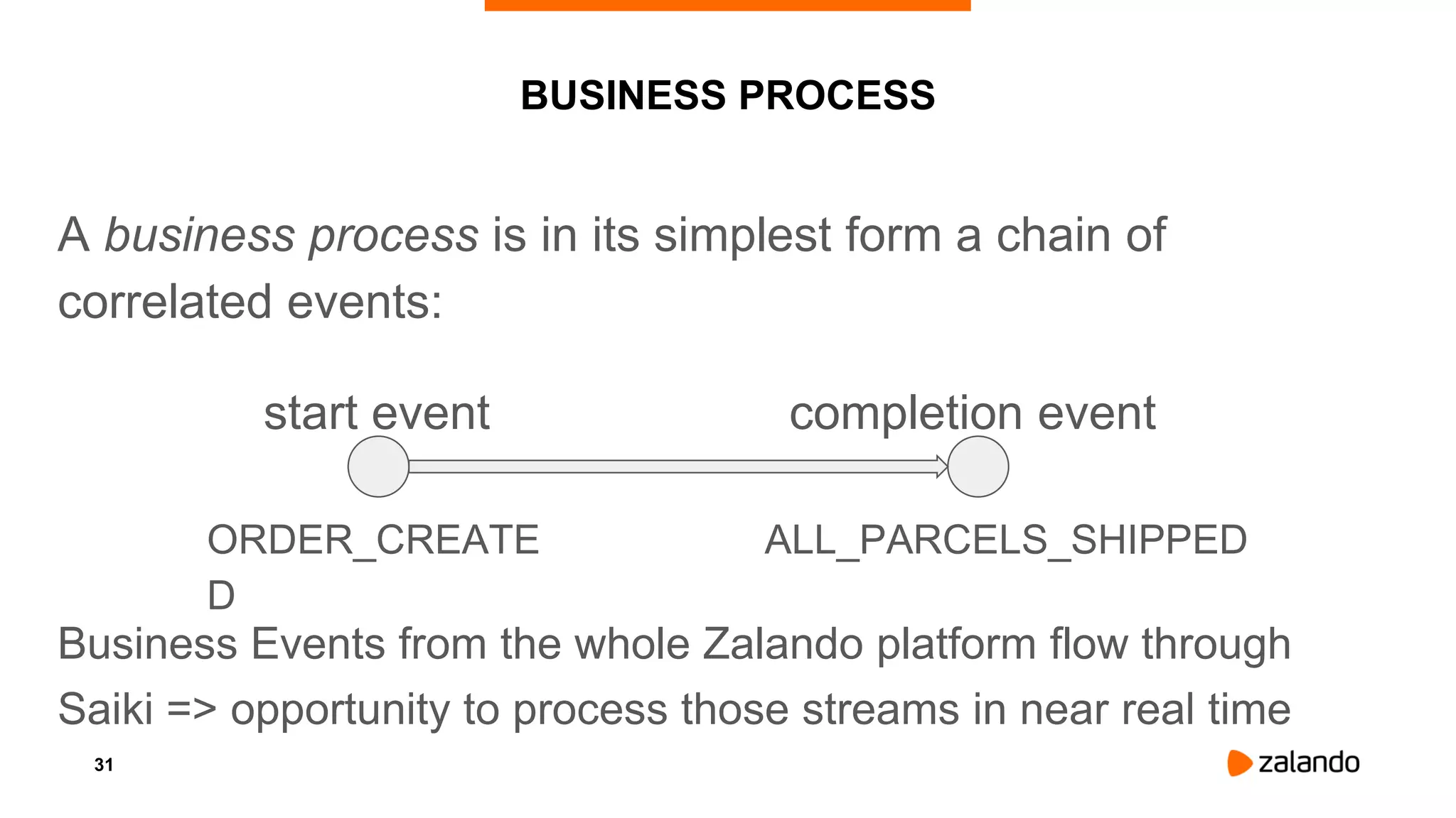 31
BUSINESS PROCESS
A business process is in its simplest form a chain of
correlated events:
start event completion event
ORDER_CREATE
D
ALL_PARCELS_SHIPPED
Business Events from the whole Zalando platform flow through
Saiki => opportunity to process those streams in near real time
 