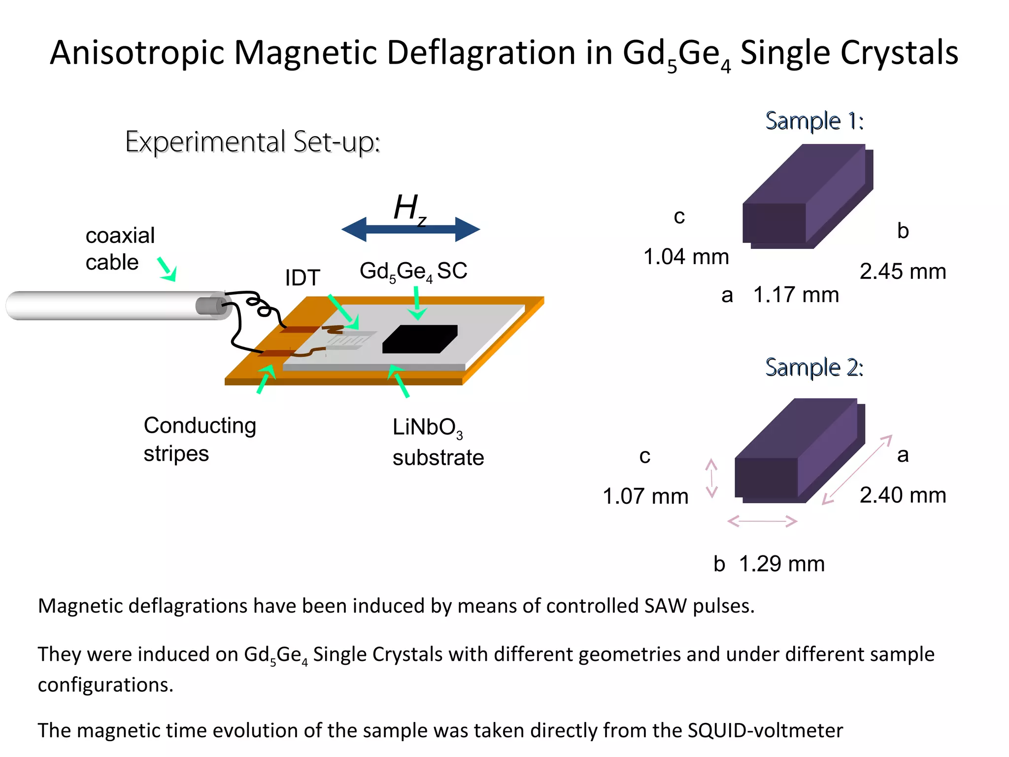 Anisotropic Magnetic Deflagration in Gd5Ge4 Single Crystals
                                                                              Sample 1:
         Experimental Set-up:

                                     Hz                             c
     coaxial                                                                               b
     cable                                                      1.04 mm
                          IDT     Gd5Ge4 SC                                             2.45 mm
                                                                         a 1.17 mm


                                                                              Sample 2:

           Conducting                LiNbO3
           stripes                   substrate                  c                          a
                                                            1.07 mm                     2.40 mm


                                                                        b 1.29 mm
Magnetic deflagrations have been induced by means of controlled SAW pulses.

They were induced on Gd5Ge4 Single Crystals with different geometries and under different sample
configurations.

The magnetic time evolution of the sample was taken directly from the SQUID-voltmeter
 