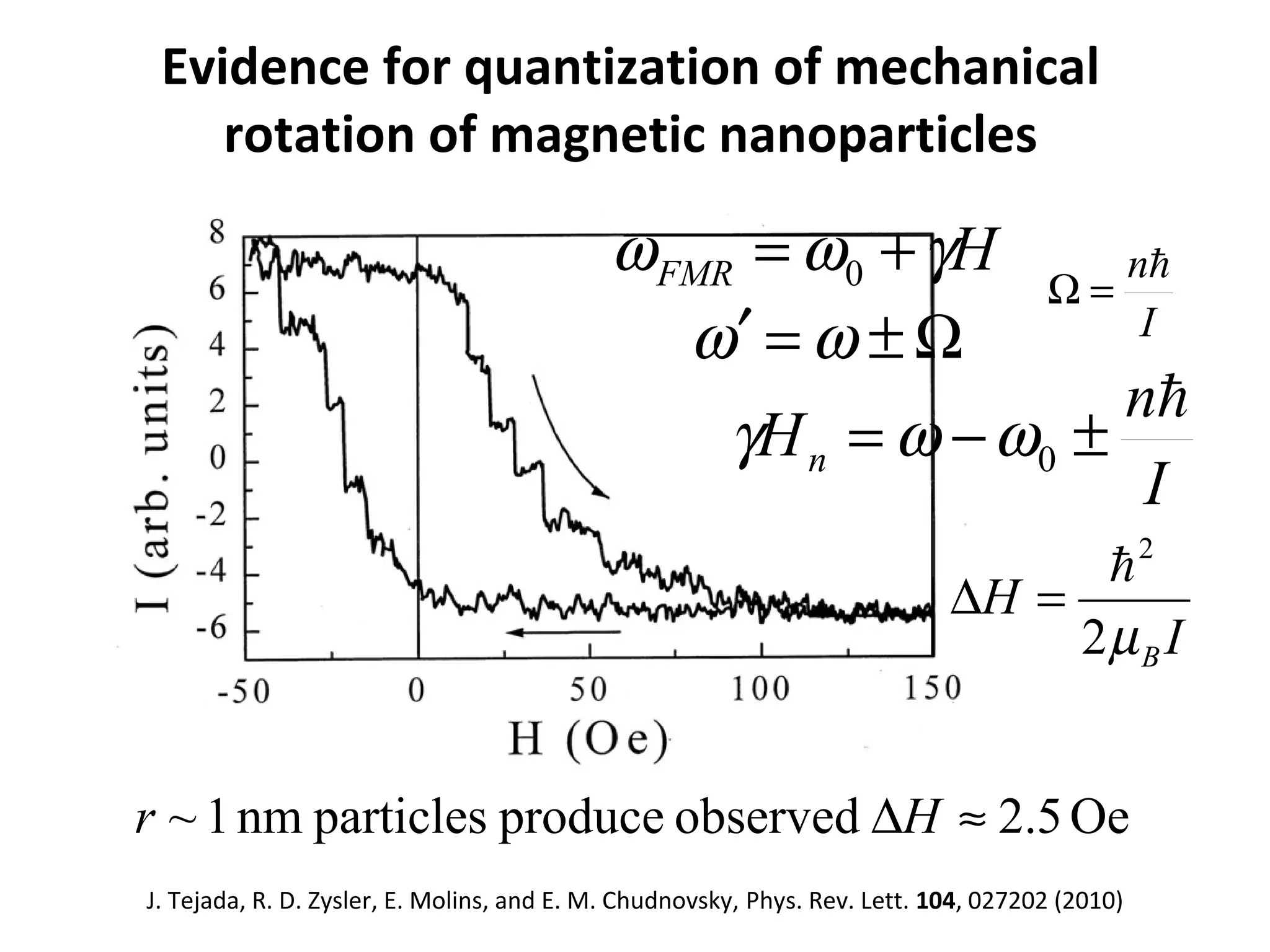 Evidence for quantization of mechanical
    rotation of magnetic nanoparticles

                                            ω FMR = ω0 + γH      n
                                                              Ω=
                                               ω′ = ω ± Ω         I
                                                                 n
                                                 γH n = ω − ω0 ±
                                                                  I
                                                                                  2
                                                                            ∆H =
                                                                                 2µ B I


r ~ 1 nm particles produce observed ∆H ≈ 2.5 Oe
J. Tejada, R. D. Zysler, E. Molins, and E. M. Chudnovsky, Phys. Rev. Lett. 104, 027202 (2010)
 