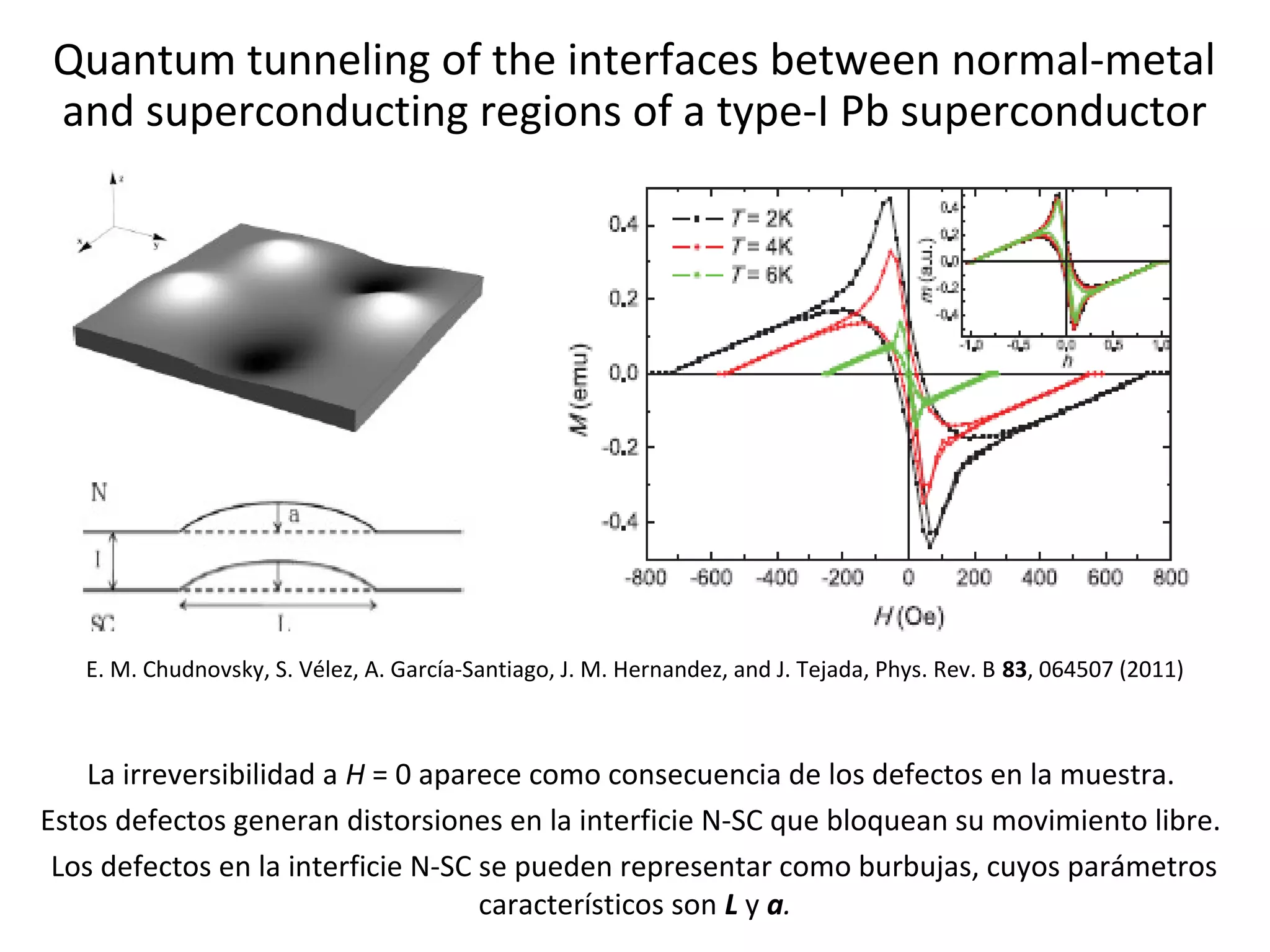 Quantum tunneling of the interfaces between normal-metal
and superconducting regions of a type-I Pb superconductor




   E. M. Chudnovsky, S. Vélez, A. García-Santiago, J. M. Hernandez, and J. Tejada, Phys. Rev. B 83, 064507 (2011)



    La irreversibilidad a H = 0 aparece como consecuencia de los defectos en la muestra.
Estos defectos generan distorsiones en la interficie N-SC que bloquean su movimiento libre.
 Los defectos en la interficie N-SC se pueden representar como burbujas, cuyos parámetros
                                    característicos son L y a.
 