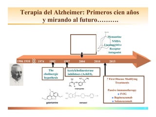 Terapia del Alzheimer: Primeros cien años
         y mirando al futuro……….

                                                               Memantine
                                                                  NMDA
                                                             Uncompetitive
                                                                Receptor
                                                               Antagonist


1906 1910   1974   1982      1997       2004          2010      2015

                  The          Acetylcholinesterase
               cholinergic     inhibitors (AchEI),
               hypothesis                                     ? First Disease Modifying
                                                                      Treatments

                                                               Passive immunotherapy
                                                                        ■ IVIG
                                                                  ■ Bapineuzumab
                                                                  ■ Solaneuzumab

                                                                                          12
 