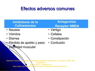 Efectos adversos comunes

      Inhibidores de la                                   Antagonista
        Colinesterasa                                   Receptor NMDA
•   Nausea                                       •   Vértigo
•   Vómitos                                      •   Cefalea
•   Diarrea                                      •   Constipación
•   Pérdida de apetito y peso                    •   Confusión
•   Debilidad muscular



National Institute on Aging. Alzheimer ’s disease medications. November 2008. NIH
                                    Publication
                             No. 08-3431. Available at:
       http://www.nia.nih.gov/Alzheimers/Publications/medicationsfs.htm. .
 