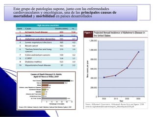 Este grupo de patologías supone, junto con las enfermedades
cardiovasculares y oncológicas, una de las principales causas de
mortalidad y morbilidad en países desarrollados
 